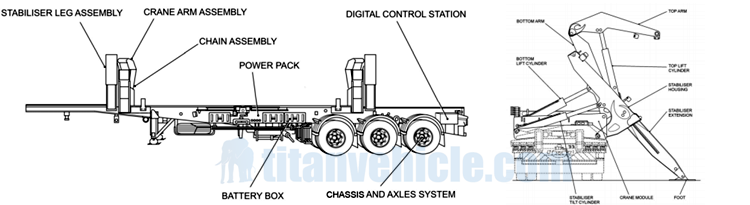 Important parts of side lifter